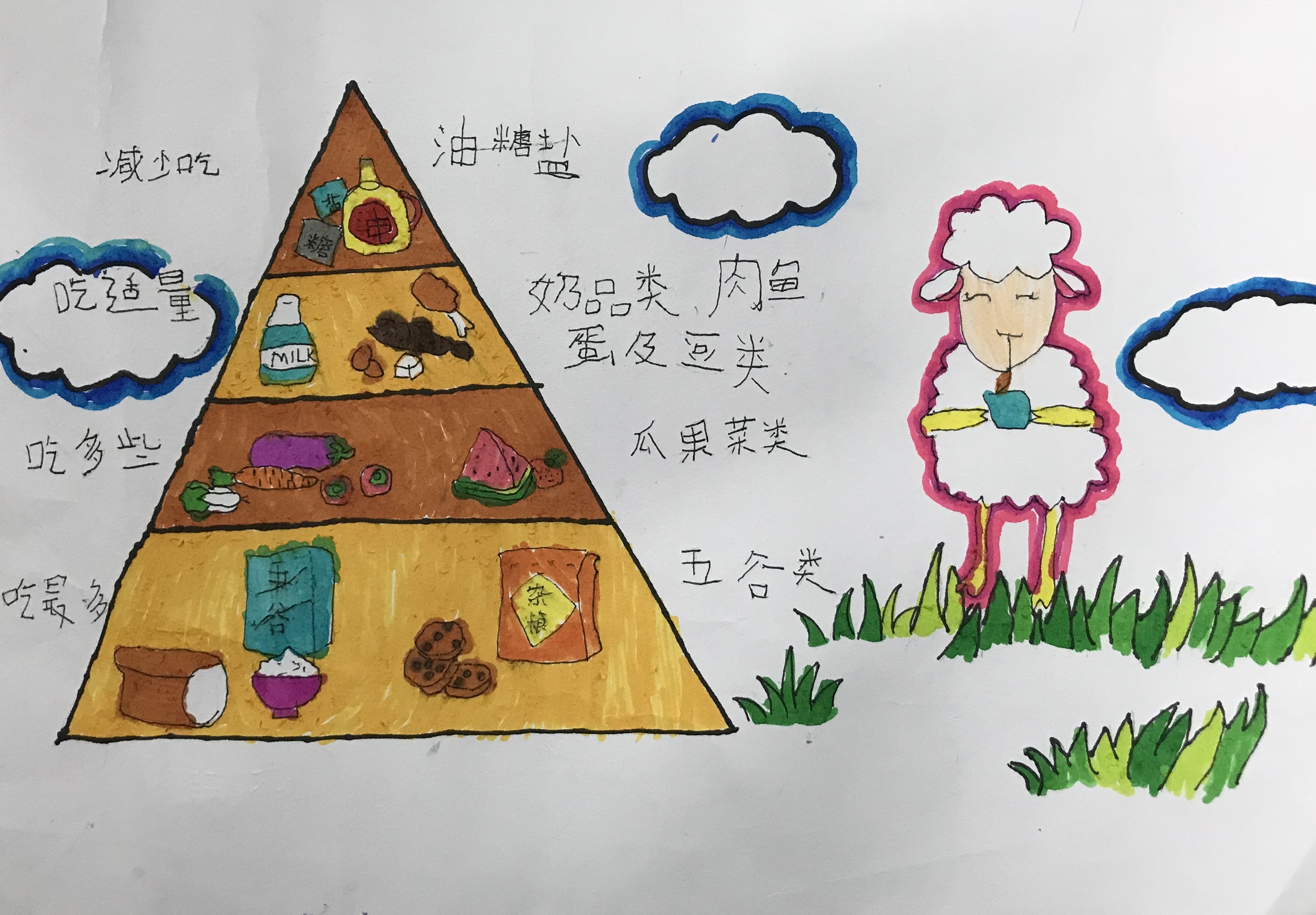 节俭养德——我校小学生食育主题绘画作品展示